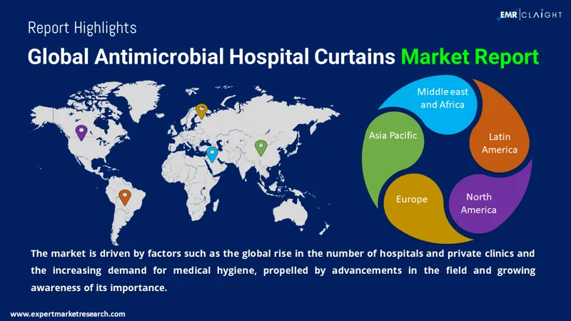 Global Antimicrobial Hospital Curtains Market