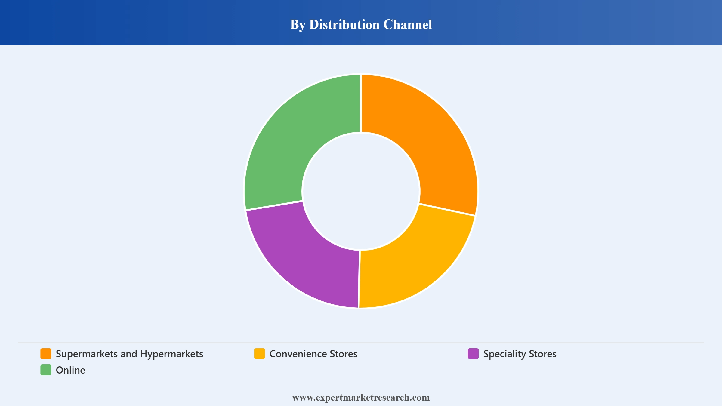 Apparel Accessories And Footwear Market Segment Distribution Channel
