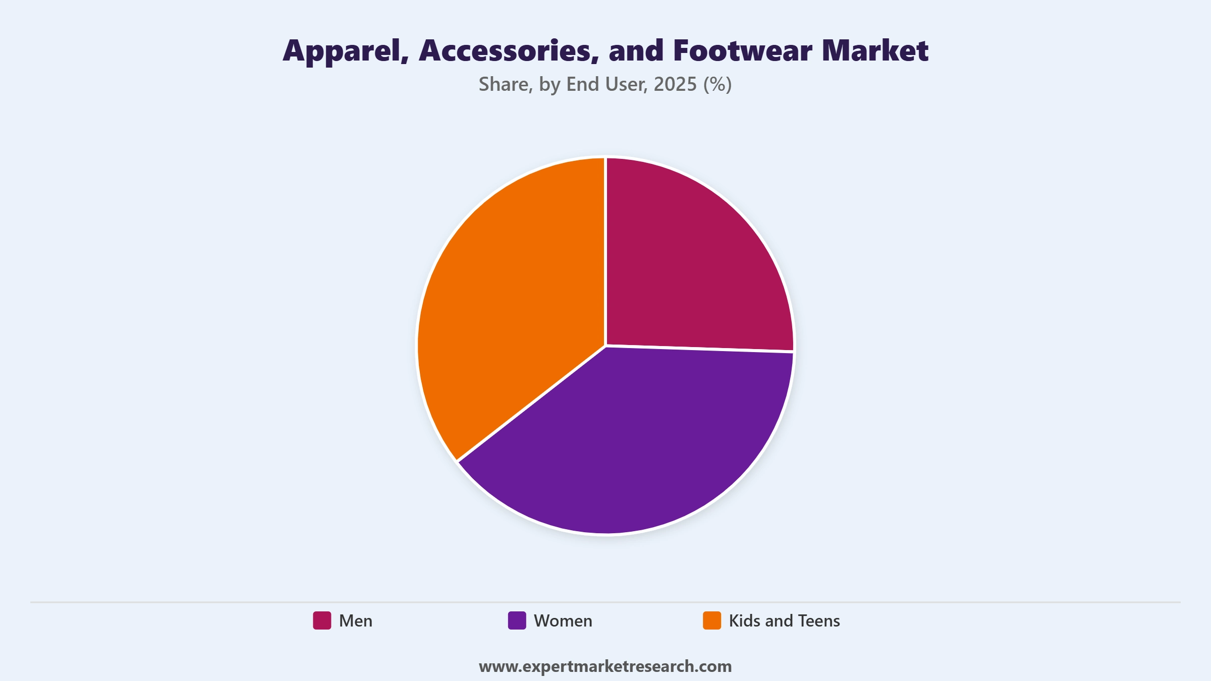 Apparel Accessories And Footwear Market Segment End User