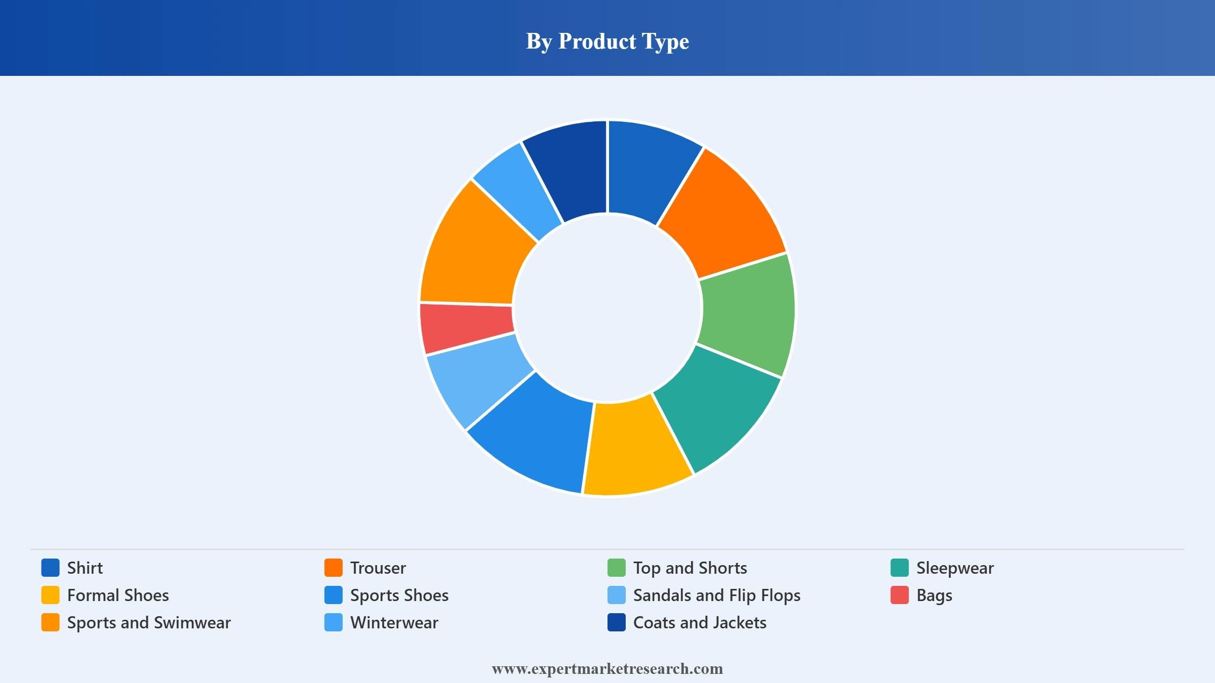Apparel Accessories And Footwear Market Segment Product Type