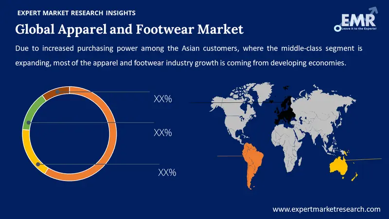 Apparel and Footwear Market by Region