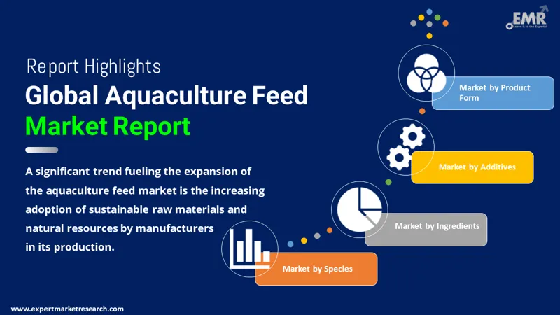 Aquaculture Feed Market by Segments