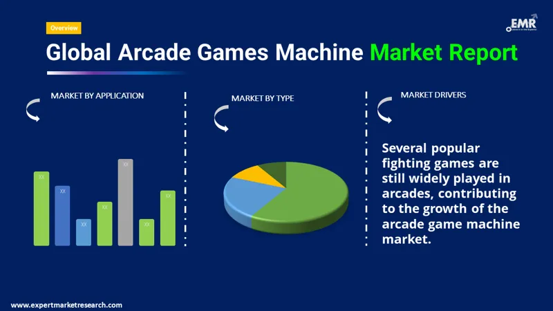 arcade games machine market by segments