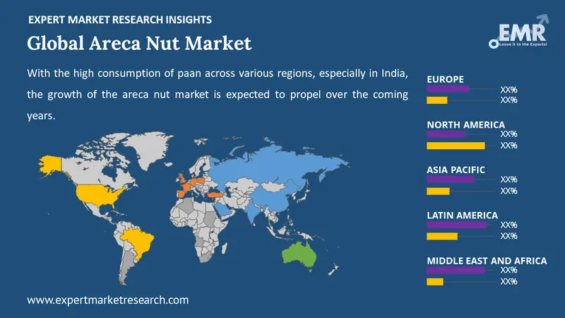 areca nut market by region