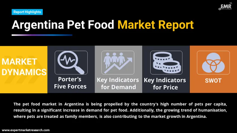 argentina pet food market by region