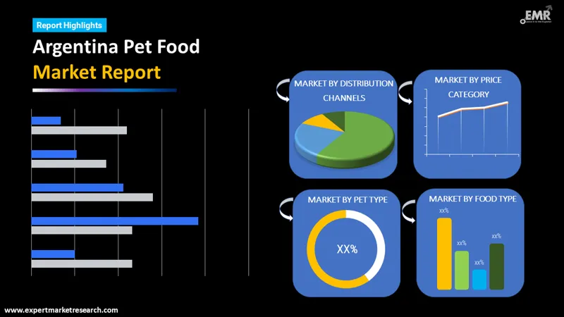 argentina pet food market by segments