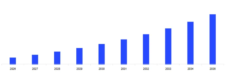 Mercado Argentino de Energía Solar