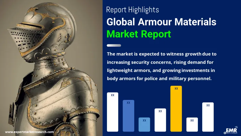 Global Armour Materials Market