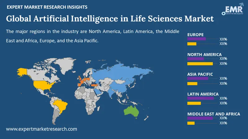 artificial intelligence in life sciences market by region