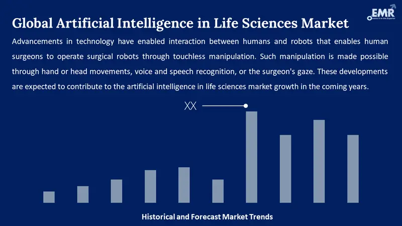 artificial intelligence in life sciences market