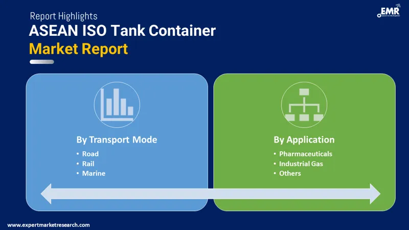 ASEAN ISO Tank Container Market
