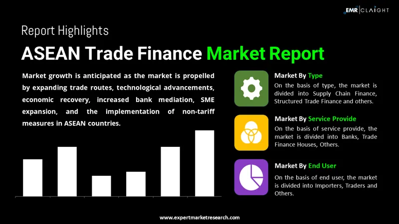 ASEAN Trade Finance Market
