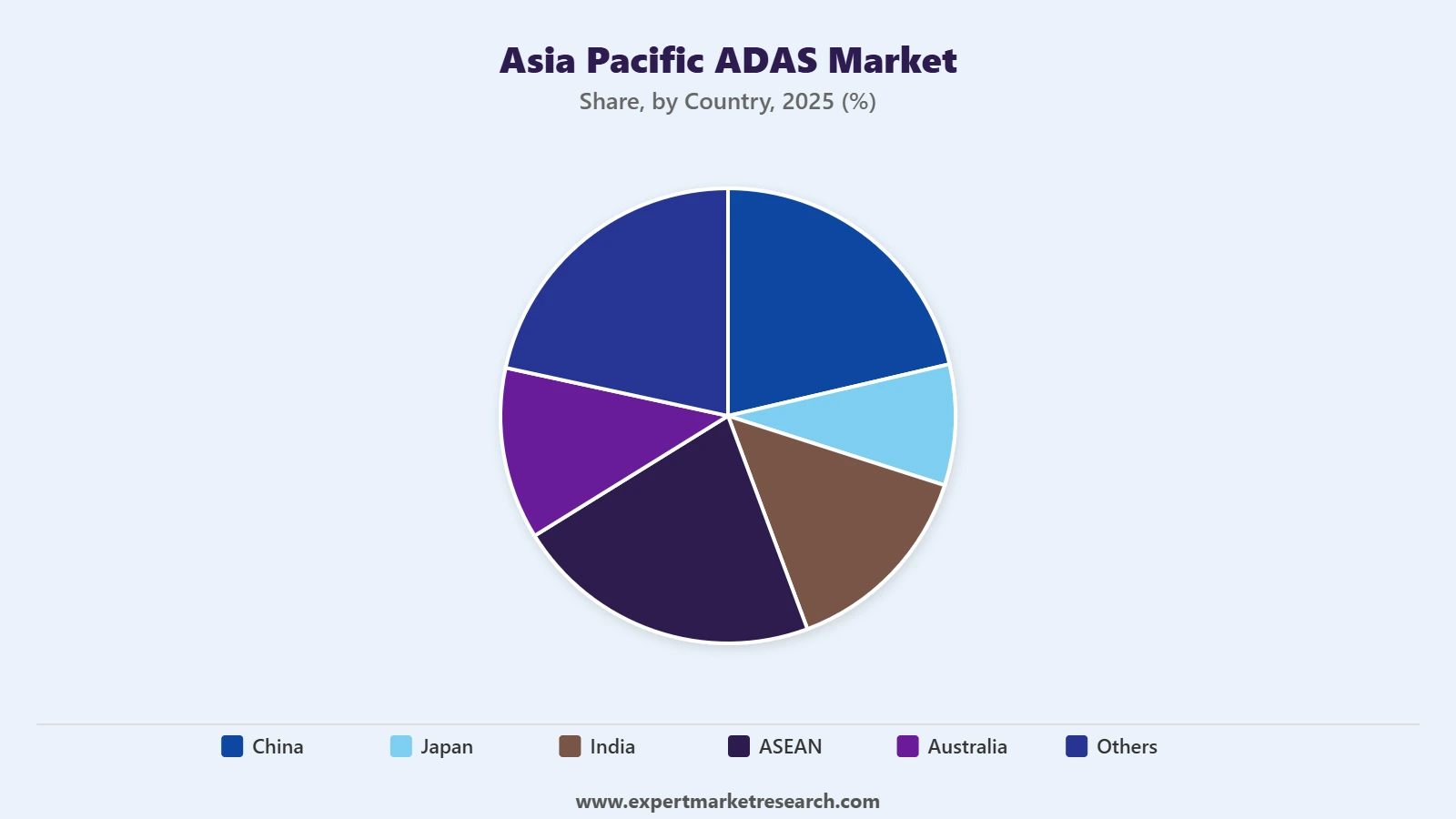 Asia Pacific ADAS Market Segment Country