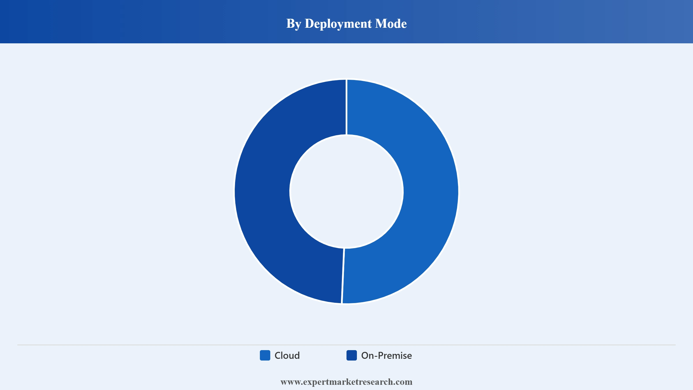 Asia Pacific AI in Cybersecurity Market Segment Deployment Mode