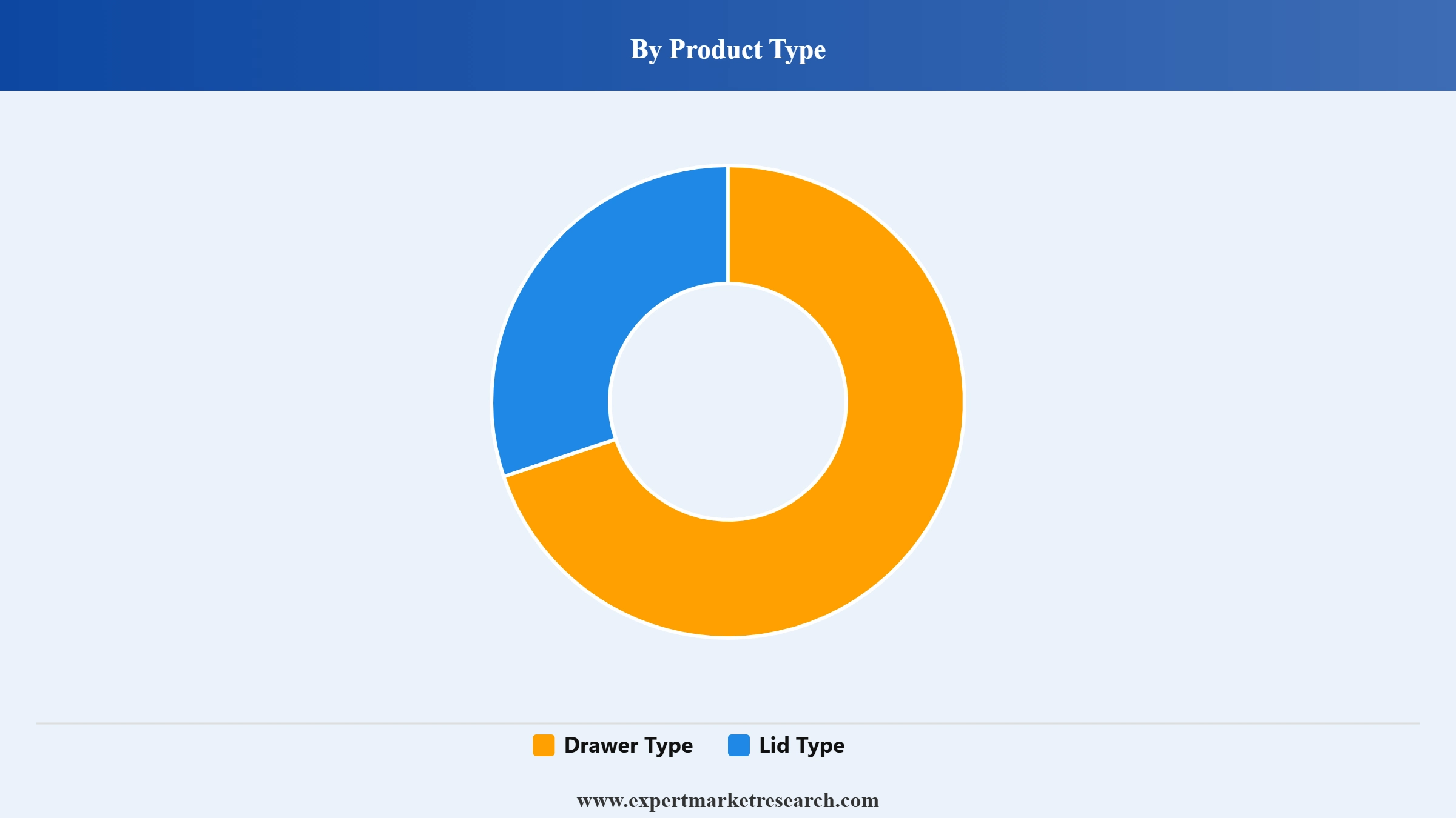 Asia Pacific Air Fryer Market Segment Product Type