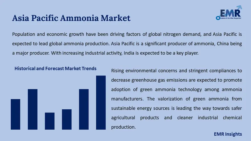 asia pacific ammonia market