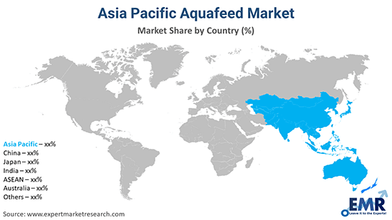 Asia Pacific Aquafeed Market By Region