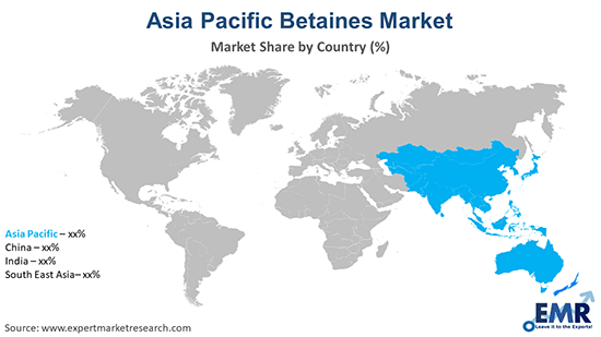 Asia Pacific Betaines Market By Region
