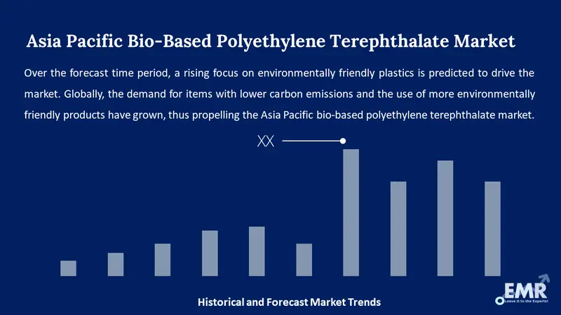 asia pacific bio-based polyethylene terephthalate market