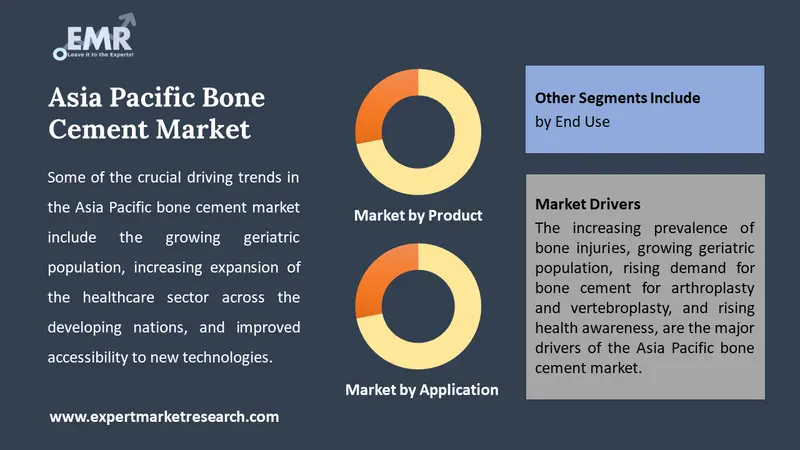 asia pacific bone cement market by segments