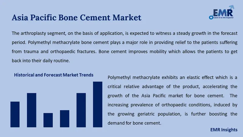 asia pacific bone cement market