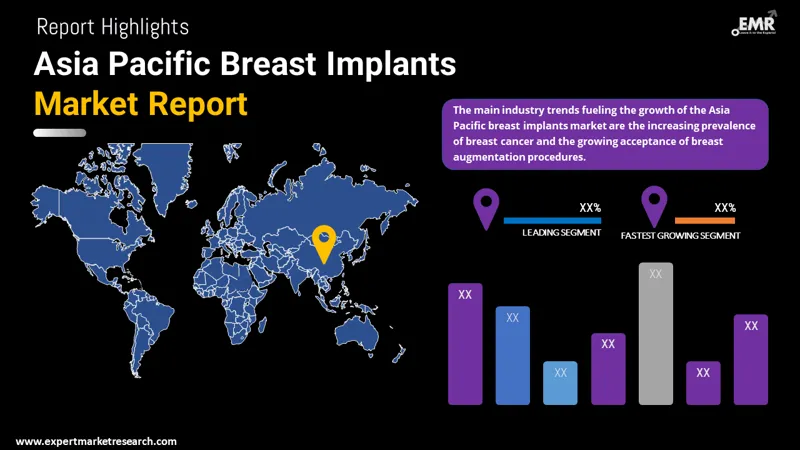 asia pacific breast implants market by region