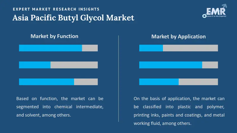 asia pacific butyl glycol market by segments