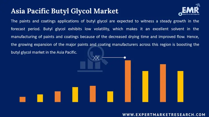 asia pacific butyl glycol market