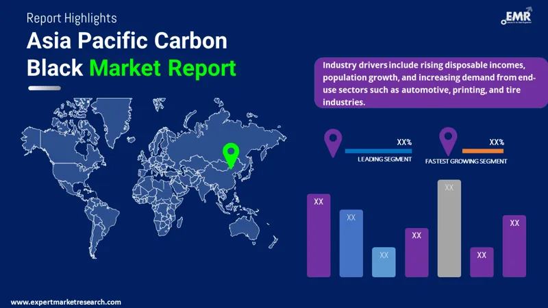 Asia Pacific Carbon Black Market By Region