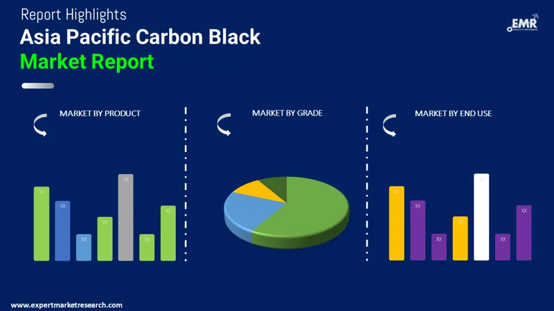 Asia Pacific Carbon Black Market By Segments