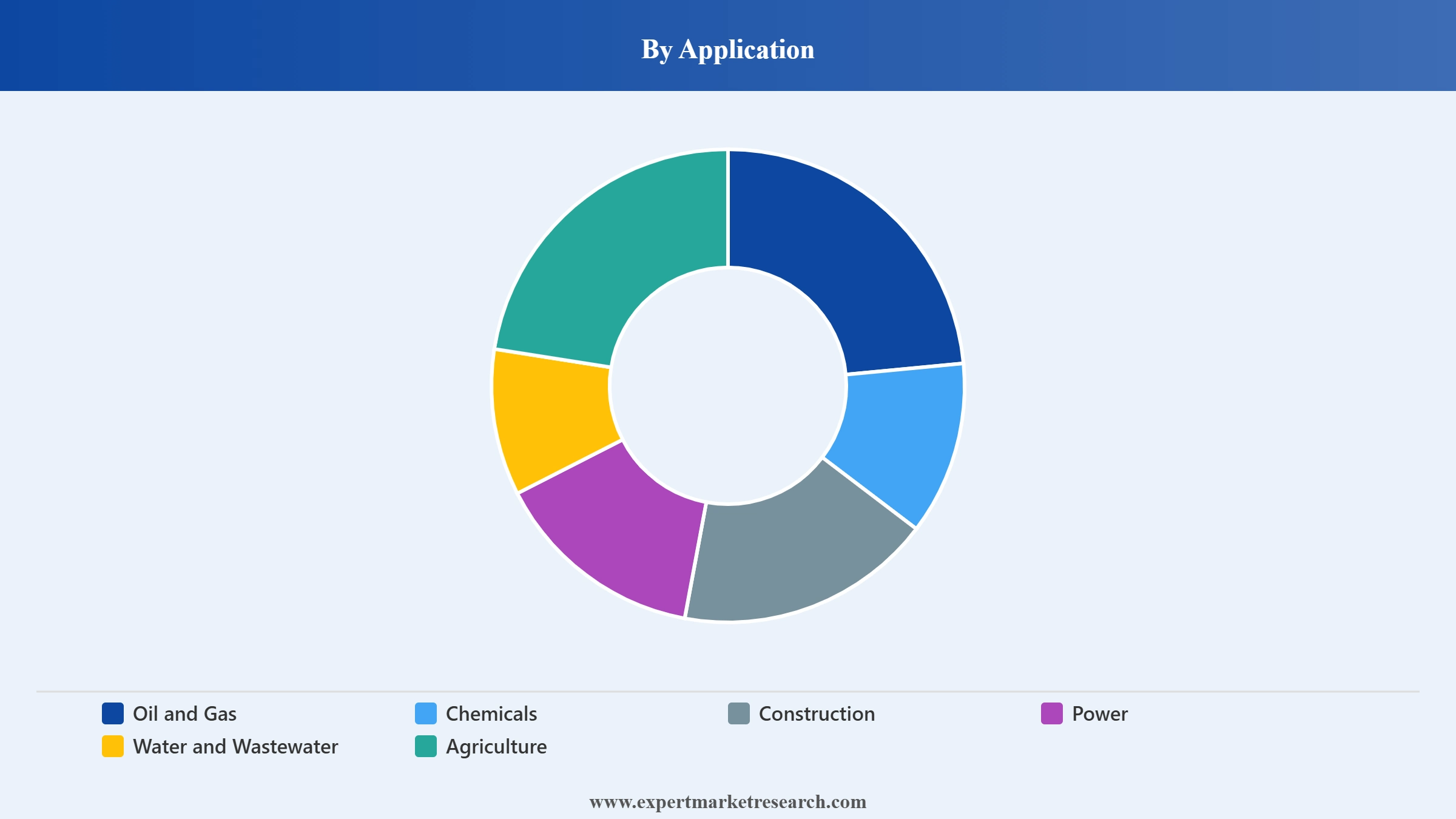 Asia Pacific Centrifugal Pump Market Segment Application