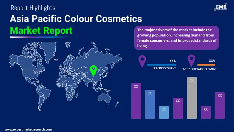 asia pacific colour cosmetics market by region