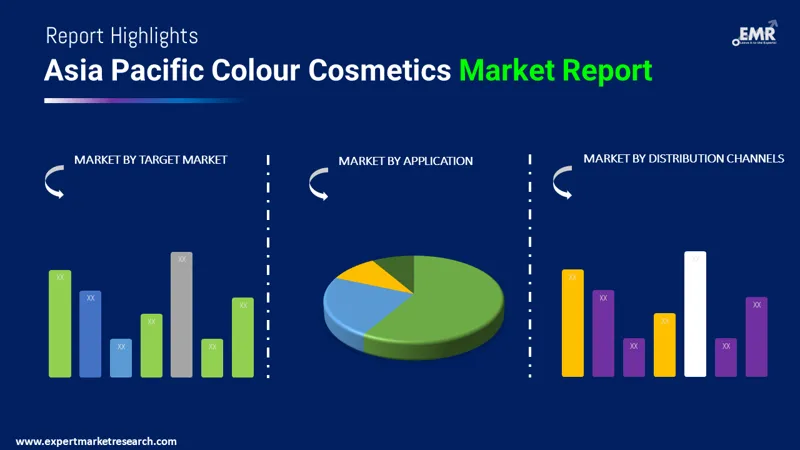asia pacific colour cosmetics market by segments