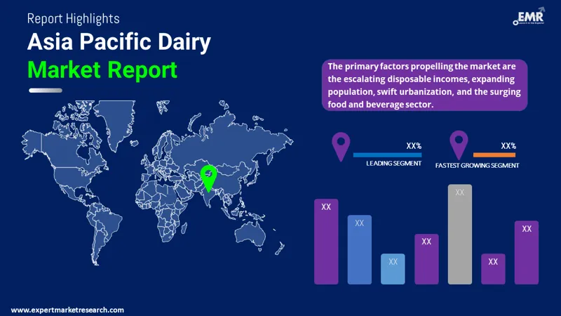 Asia Pacific Dairy Market By Region