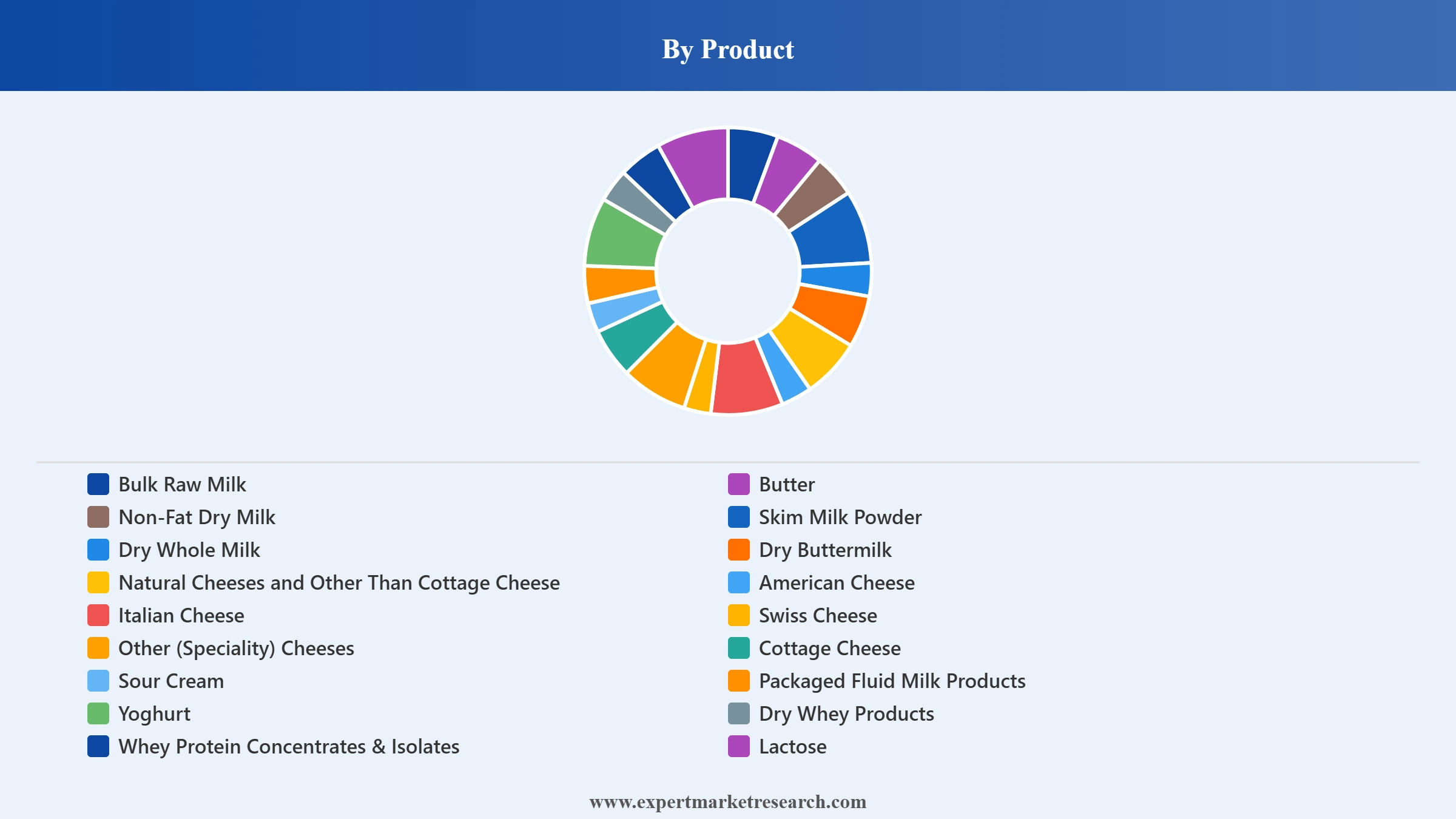 Asia Pacific Dairy Market Segment Product