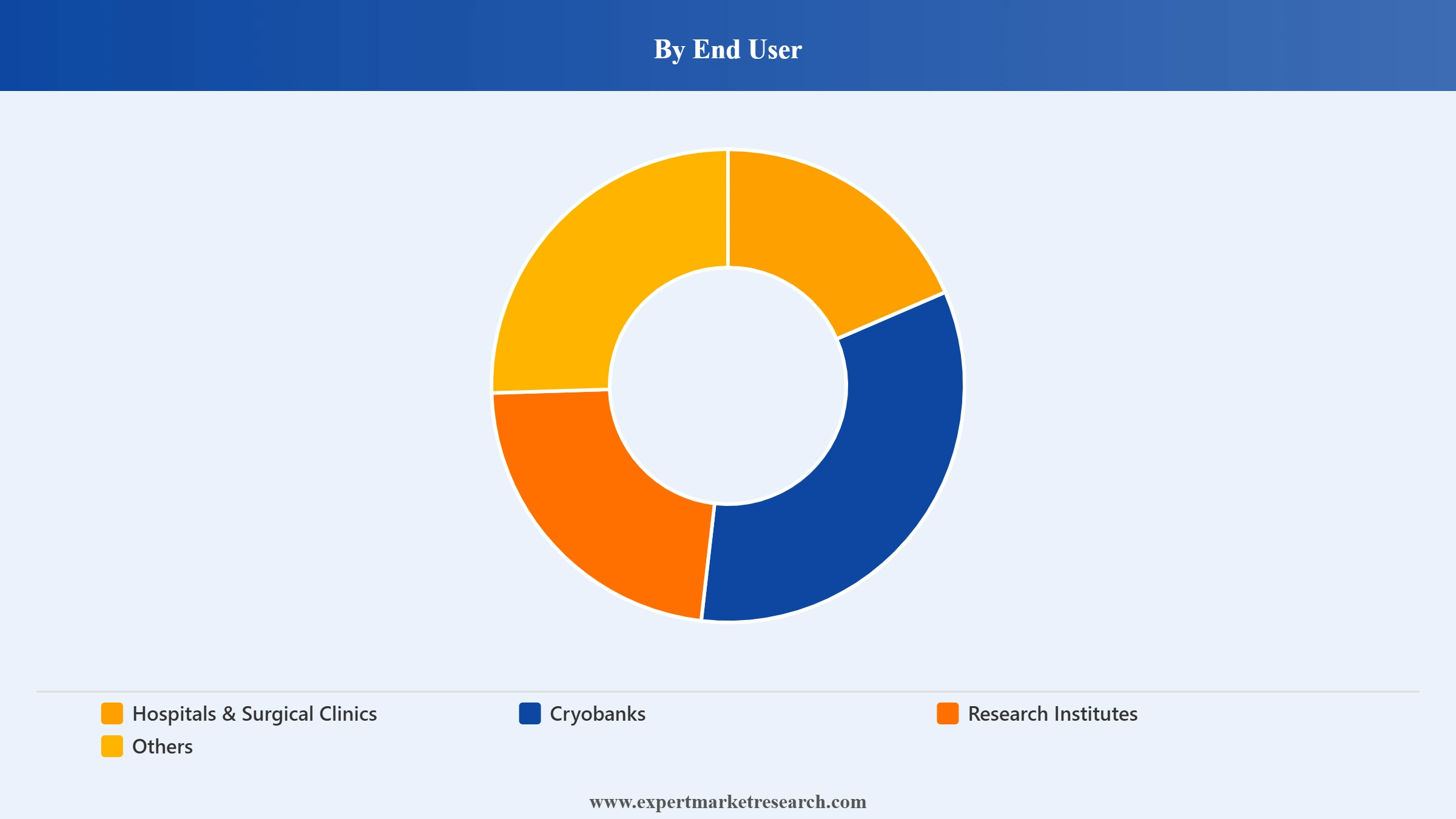 Asia Pacific Infertility Diagnostics Devices Market Segment End User