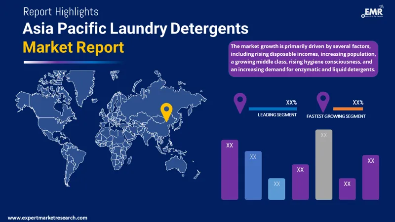 Asia Pacific Laundry Detergents Market By Region