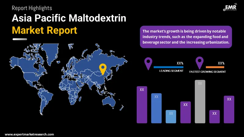 Asia Pacific Maltodextrin Market By Region