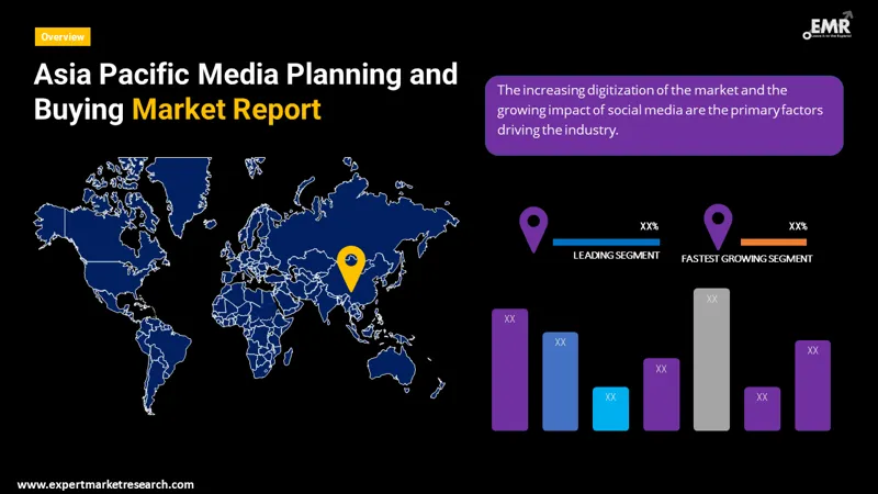 asia-pacific-media-planning-and-buying-market-by-region
