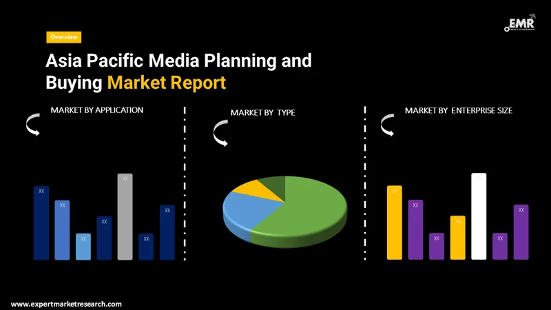asia-pacific-media-planning-and-buying-market-by-segmentation