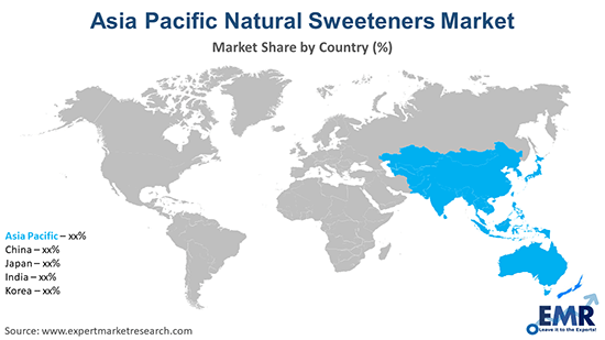 Asia Pacific Natural Sweeteners Market By Region