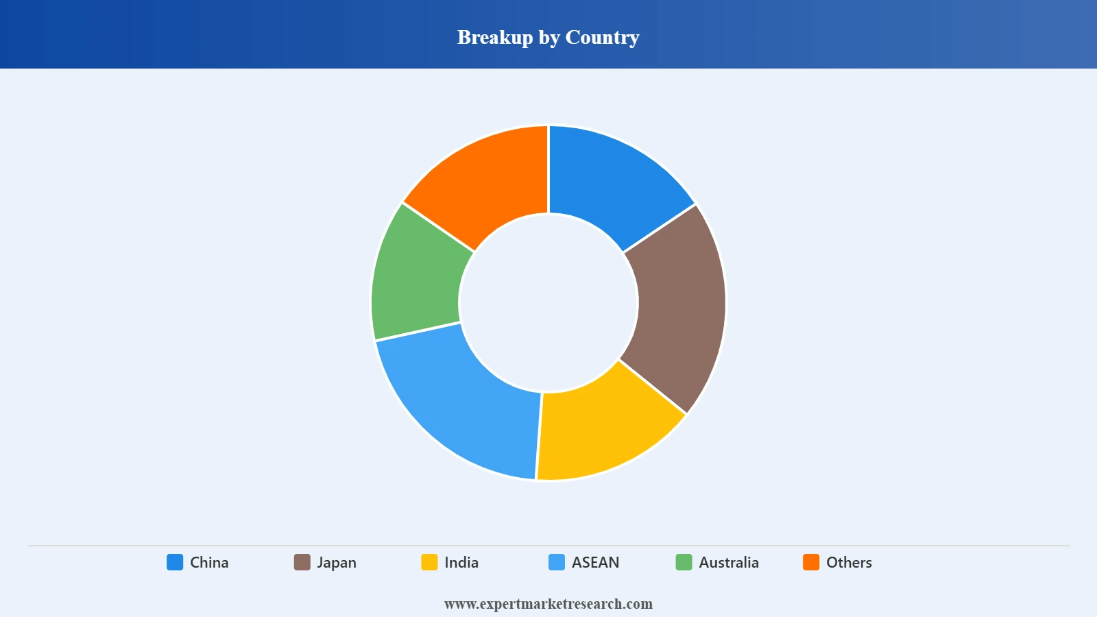 Asia Pacific Operational Intelligence Market Segment Country