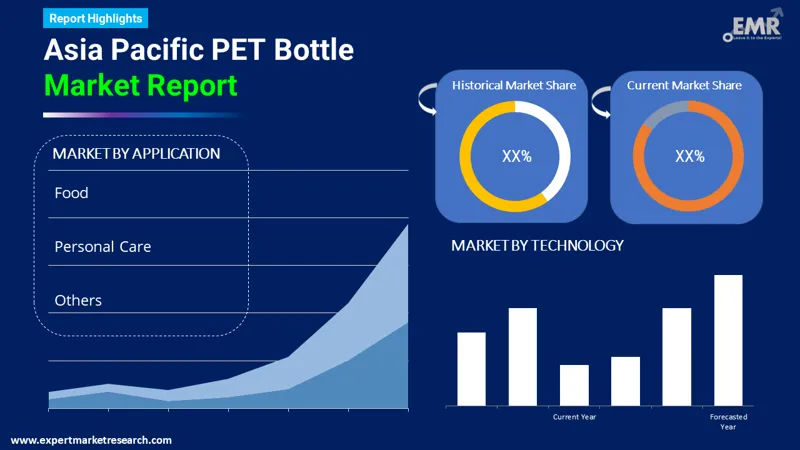 asia pacific pet bottle market by segments
