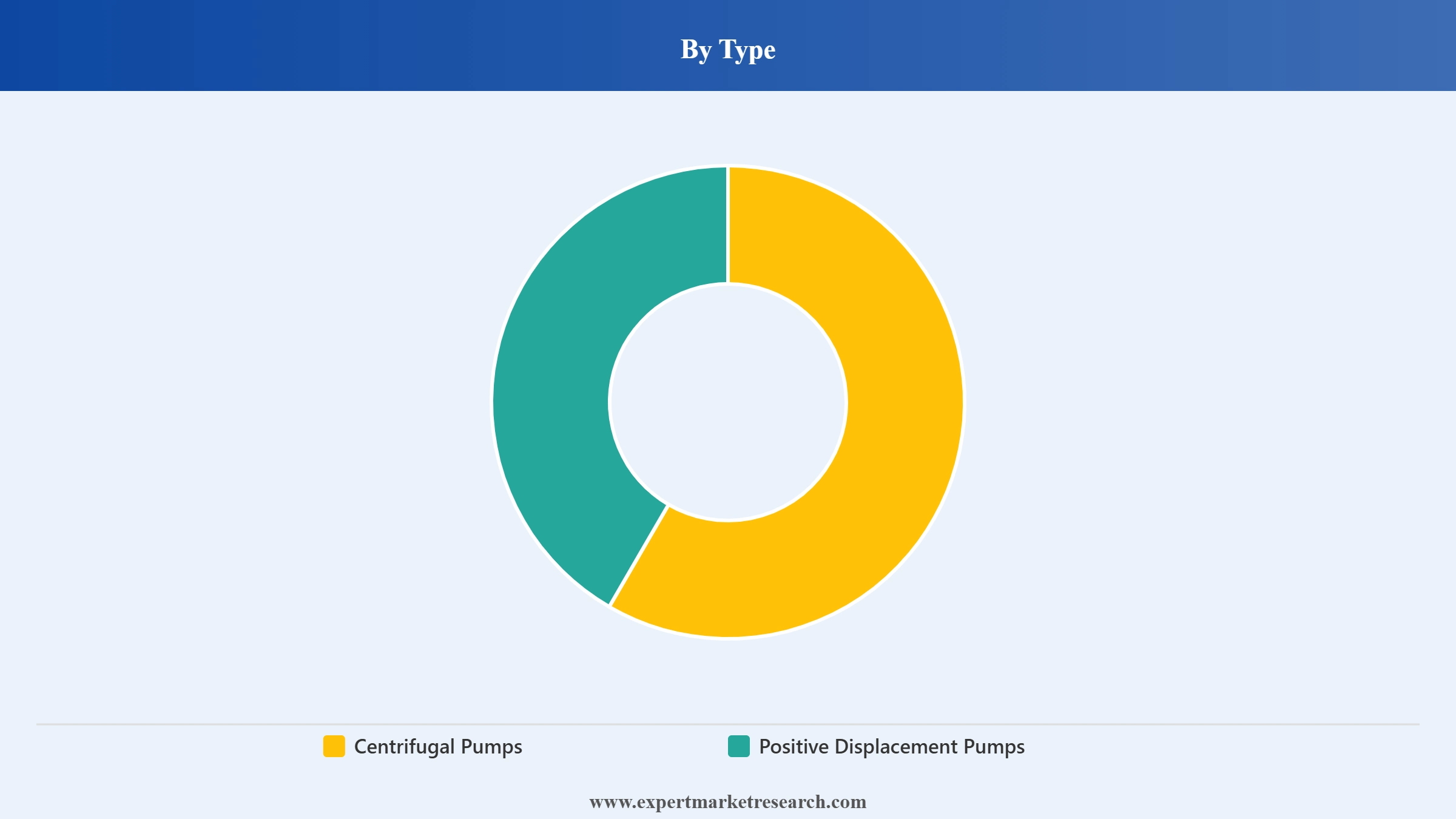 Asia Pacific Pumps Market Segment Type