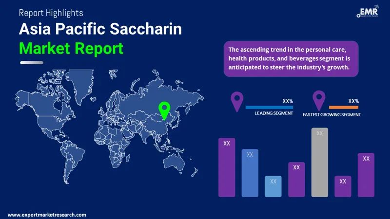 Asia Pacific Saccharin Market By Region