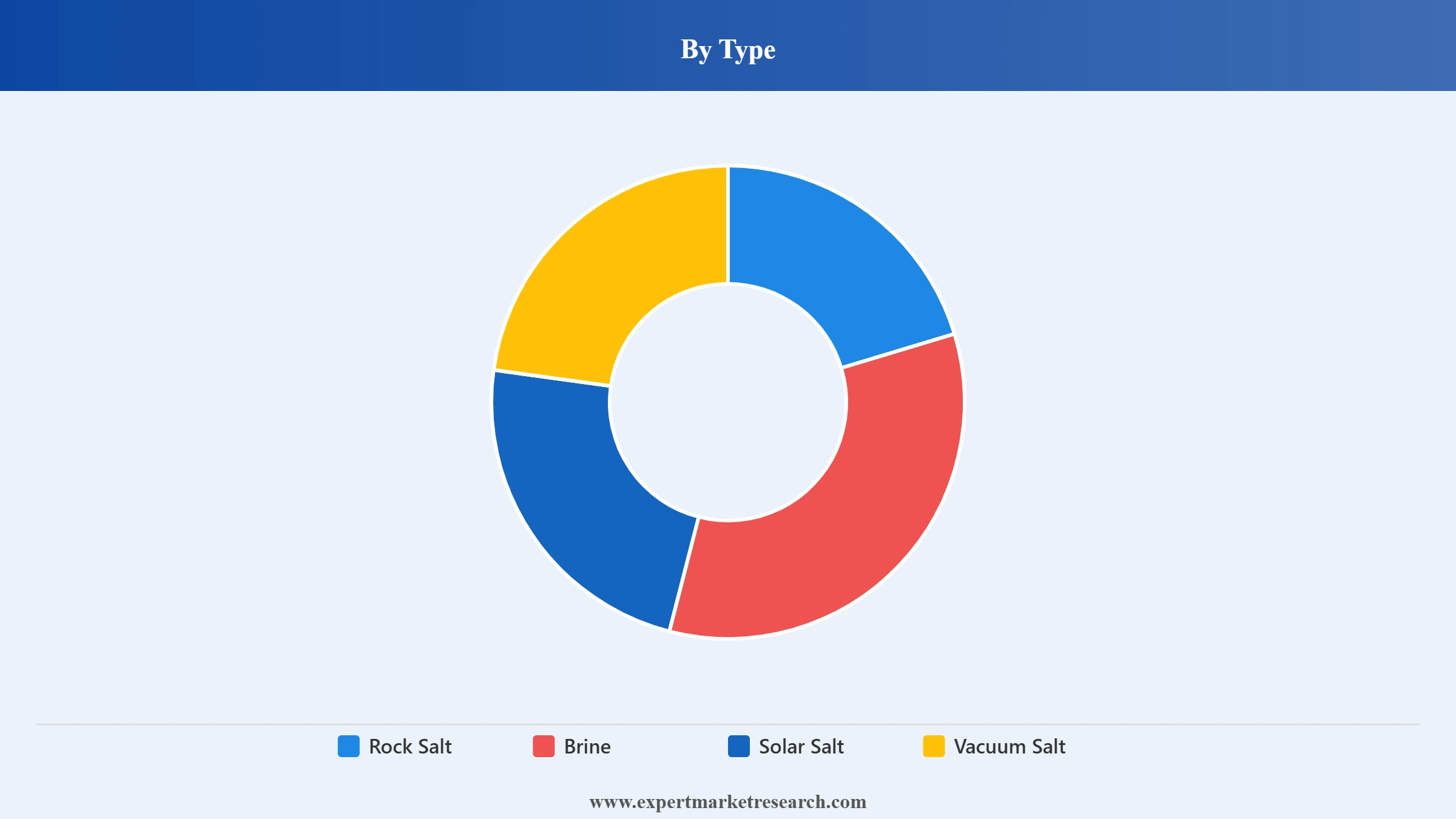 Asia Pacific Salt Market Segment Type