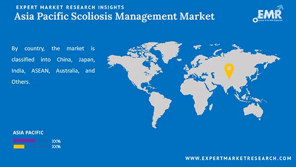 Asia Pacific Scoliosis Management Market by Region