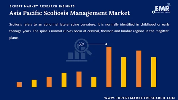 Asia Pacific Scoliosis Management Market