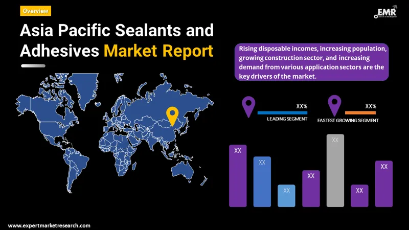 Asia Pacific Sealants and Adhesives Market By Region