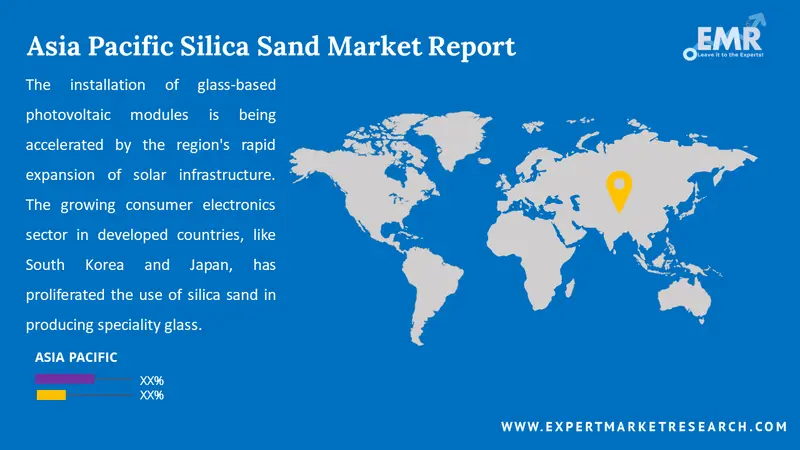 asia pacific silica sand market by region